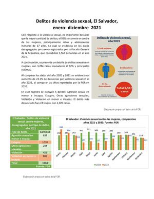 Violencia Sexual Ano 2021