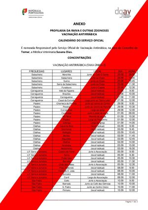 Campanha de vacinação contra a raiva em Tomar - 2025