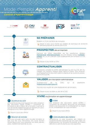 Me Contrat D'apprentissage Pour Apprenti