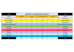 Healthy Champions League Hcl 2025 Fase 2 Maio