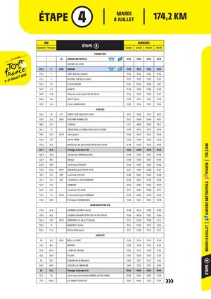 Itinéraire étape 4 Tour de France 2025