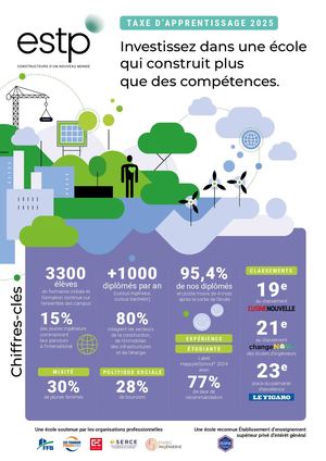 Taxe d'Apprentissage ESTP | 2025