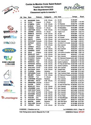 Classements Trophee Des Grimpeurs 63