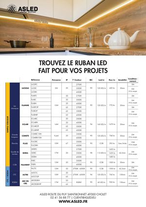 2025 Asled Trouvez Le Ruban De Vos Projets