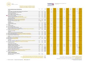 Calendrier stage de perfectionnement - 2024 - 2025