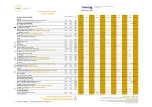Professional Course Calendar - 2024 - 2025