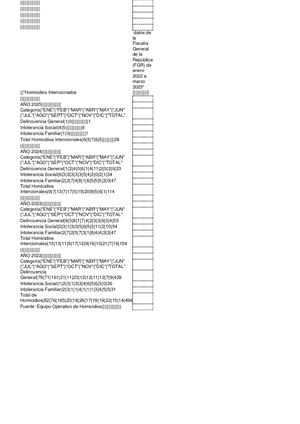 Homicidios 2022 A 2025
