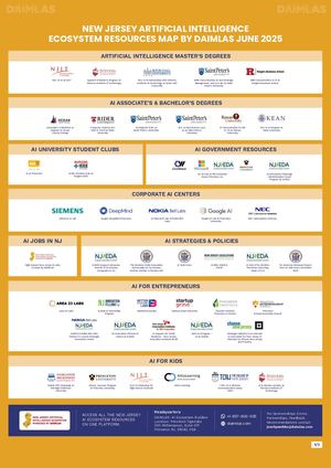 Nj Ai Ecosystem Maps List 1