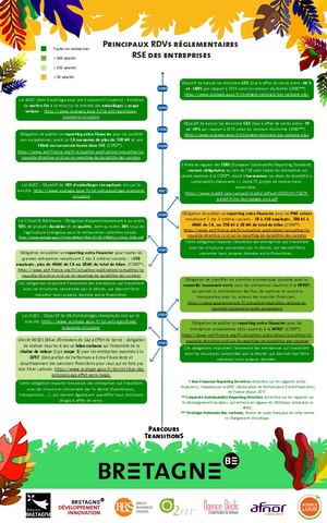 Frise réglementaire RSE - BDI