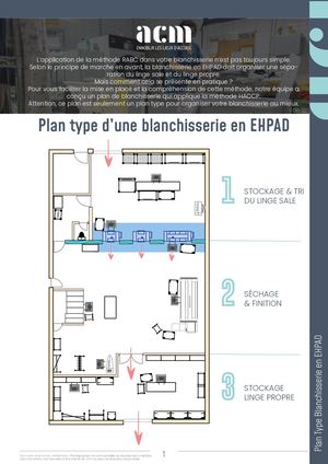 ACM GUIDE PLAN BLANCHISSERIE EHPAD