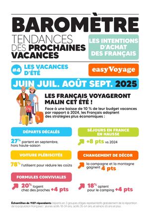 BAROMÈTRE EASYVOYAGE VACANCES D'ÉTÉ 2025