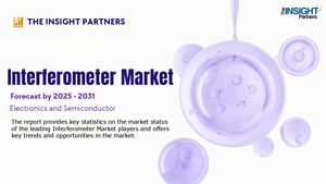 Interferometer Market
