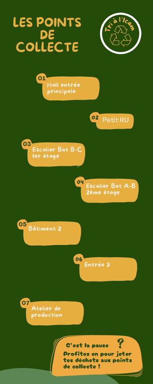 Les Avantages Du Recyclage