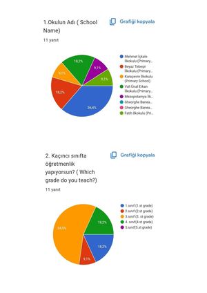 Proje Sonu öğRetmen Anketi