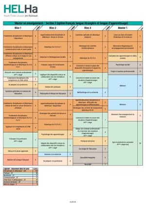 Section 3 (Français Langue étrangère et Langue D'apprentissage) - Grille De Cours 2024