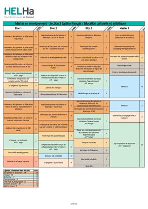 Section 3 (Francais Education culturelle et artistique) Grille De Cours 2024