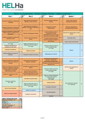 Section 3 (Français Langues anciennes) - Grille De Cours 2024