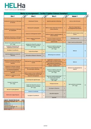 Section 3 (Sciences humaines) - Grille De Cours 2024