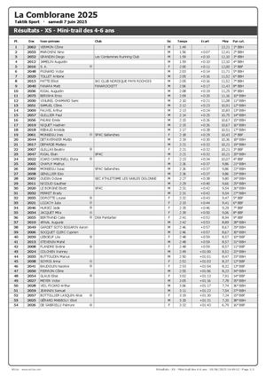 La Comblorane 2025 - XS Mini Trail 4-6 ans