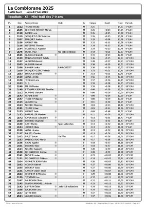 La Comblorane 2025 - XS Mini Trail 7-9 ans