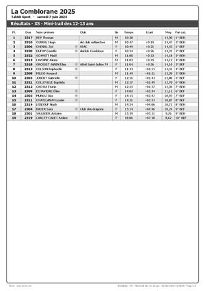 La Comblorane 2025 - XS Mini Trail 12-13 ans
