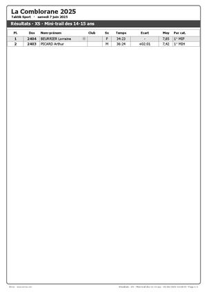 La Comblorane 2025 - XS Mini Trail 14-15 ans