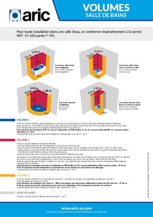 Volumes Salle De Bain