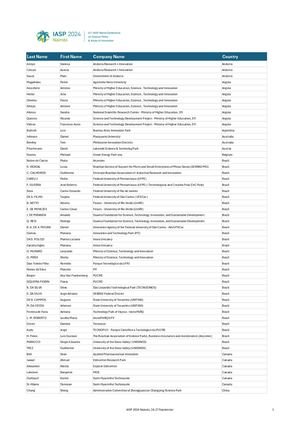 IASP Nairobi 2024 Delegate List