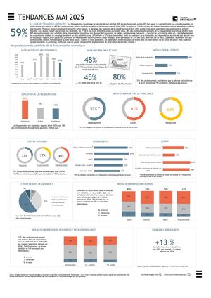 Publication Tendances Mai 2025