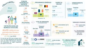 Observatoire Mai 2025