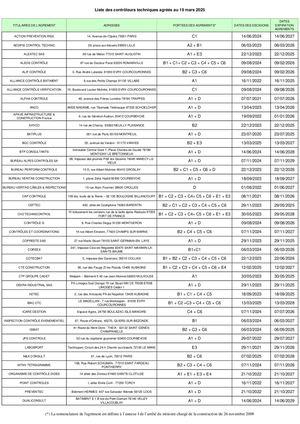 1 2025 Tableau Ctc Au 19 Mars 2025