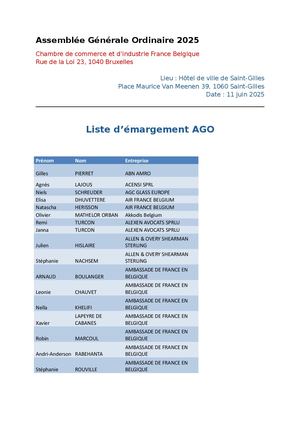 Liste participants Circular Day