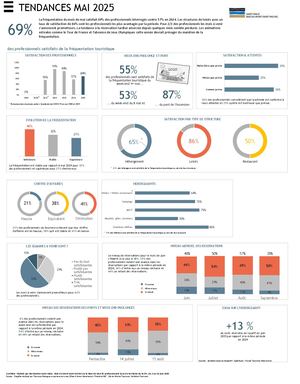 Conjoncture Mai 2025