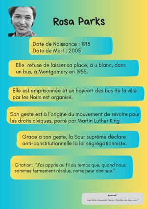 Affiches sur des femmes remarquables