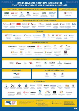 MA AI Ecosystem Map JUNE 2025