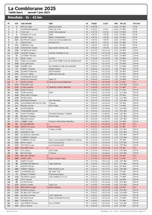 La Comblorane 2025 - XL 42km