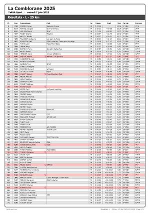 La Comblorane 2025 - L 25km