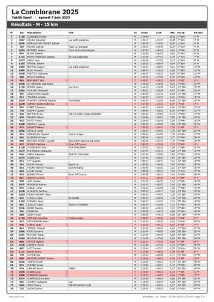 La Comblorane 2025 - M 15km