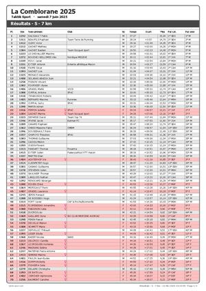 La Comblorane 2025 - S 7km