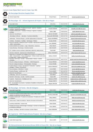 Contacts Supply Chain
