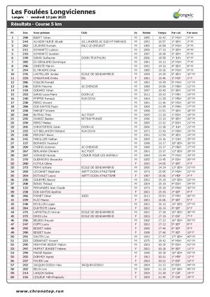 Résultats des courses dans le cadre des Foulées longviciennes