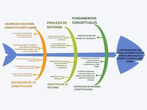 Diagrama Samira Herice
