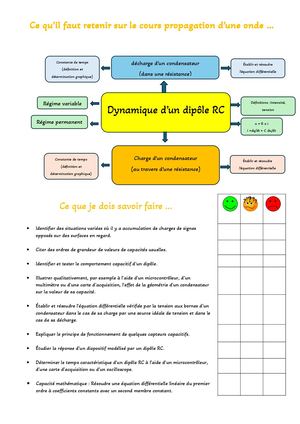 Ce Qu'il Faut Retenir Cours Dynamique D'un Circuit Rc