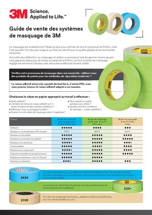Rubans De Masquage En Papier Scotch® Guide De Ventes