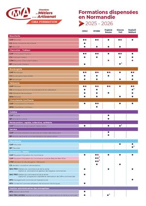 CMA Formation 2025-2026