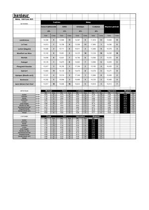 2025 - résultats Meliaj - 2e catégorie
