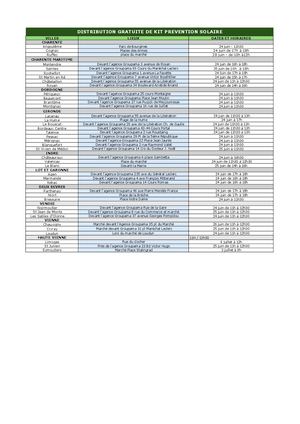 Distribution Des Kits Solaires