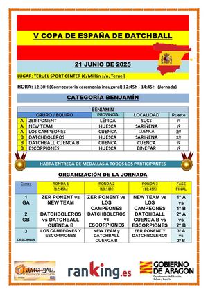 V Copa De España De Datchball