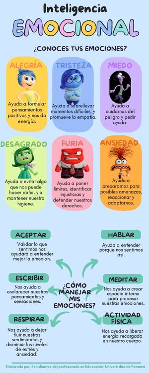 Infografía Inteligencia Emocional: Conoce y maneja tus emociones.