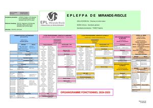 Organigramme Mai 2025 Epl